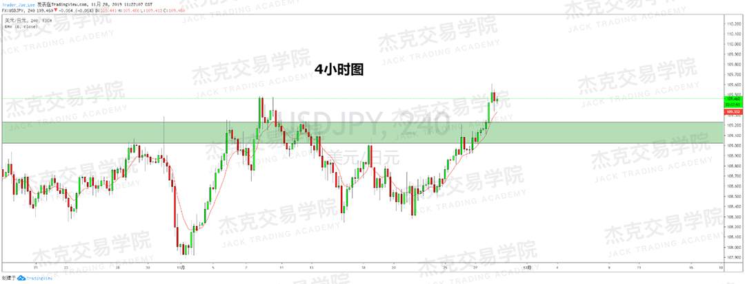 11月28日 策略研报 黄金/原油/英镑/欧元/美日/澳元/标普