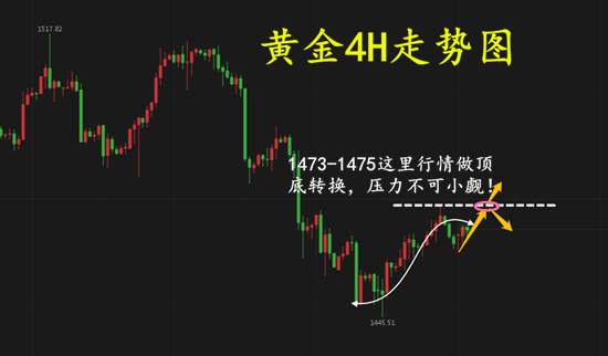 徐雅卉11.18黄金交易勿求完美，交易理念切勿浮夸！