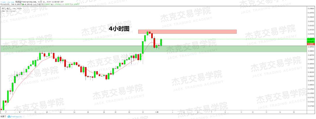 11月1日策略研报
