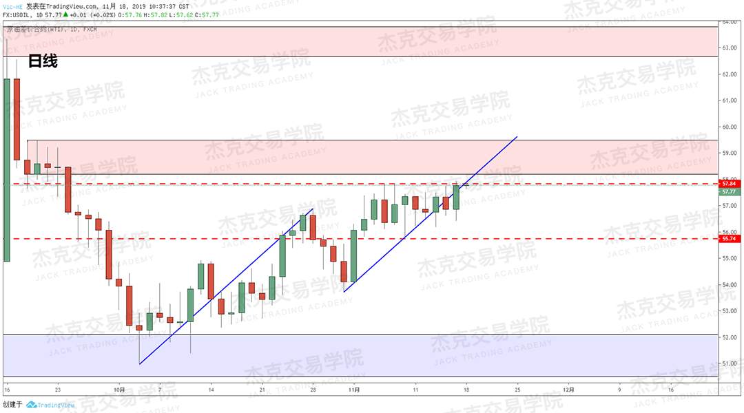 11月18日 策略研报 黄金/原油/英镑/欧元/美日/澳元/标普