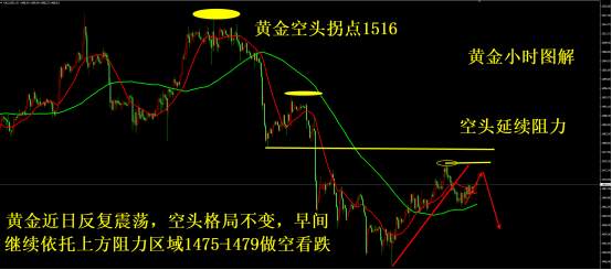 凌佳言：11.18黄金反弹近尾声，周初黄金是涨是跌？