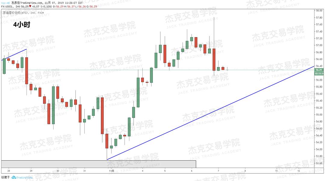 11月7日 策略研报