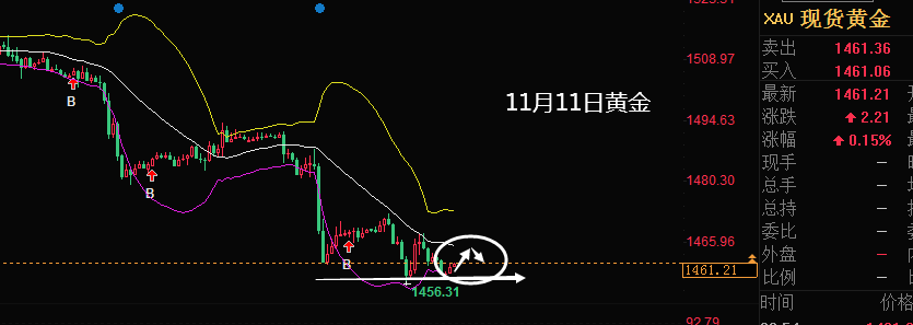 思路 区间 亚盘 看下 放空 黄金周