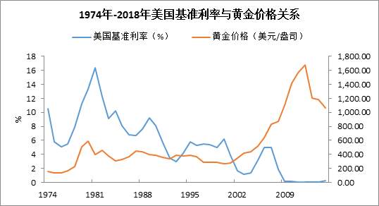 杨嘉壹：11.13黄金投资分析必备指南，值得你收藏知识攻略！