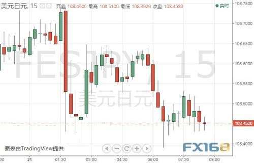 贸易忧虑挥之不去、金价跳空高开 今晚这件事恐引发行情