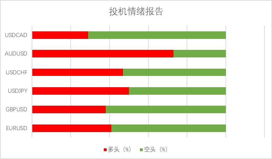 MexGroup午盘点评：油价暴涨金价回落，汇市交易信号初现？