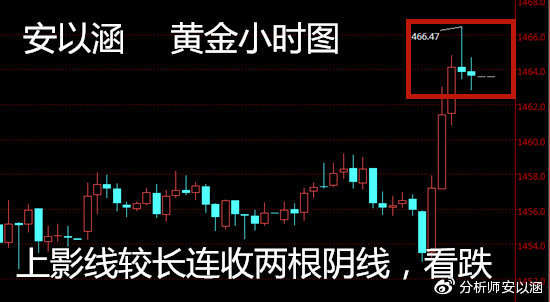 安以涵11.30黄金还会涨吗？我只能说历史会重演