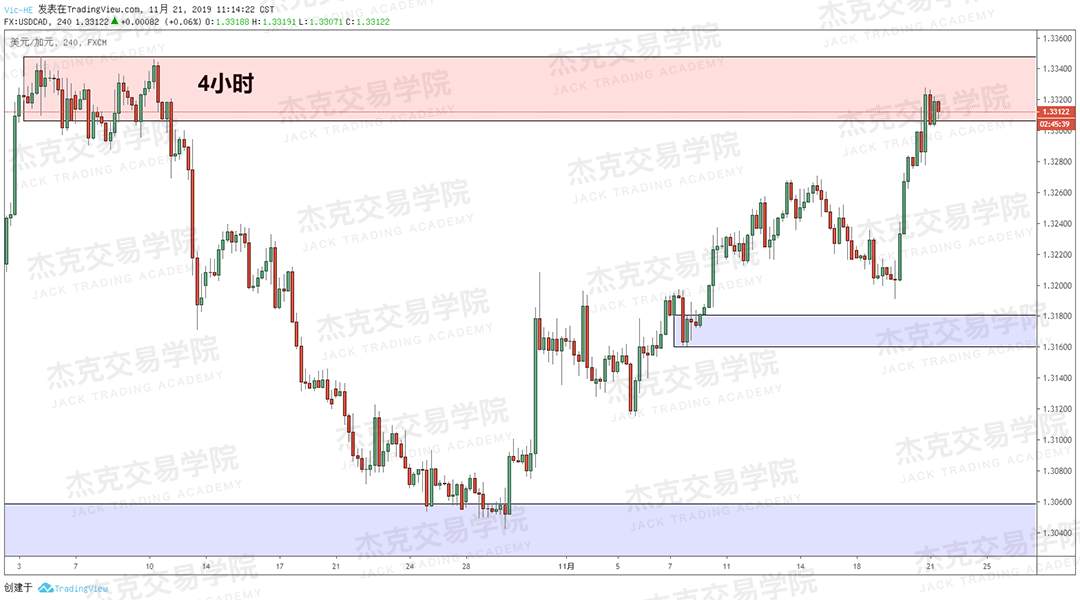 11月21日 策略研报 黄金/原油/英镑/欧元/美日/澳元/标普