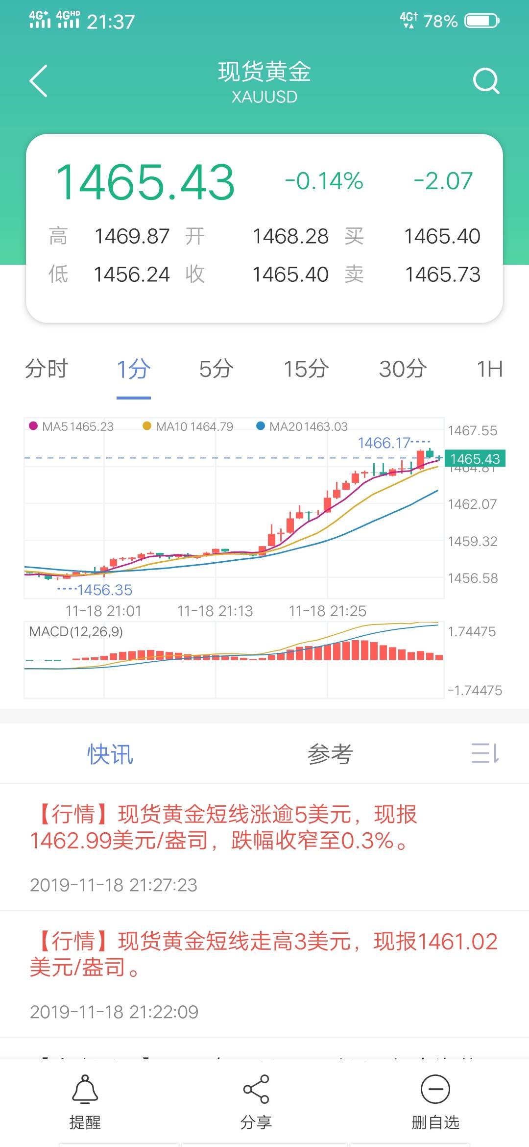 现价 无头 离场 苍蝇 点位 波段