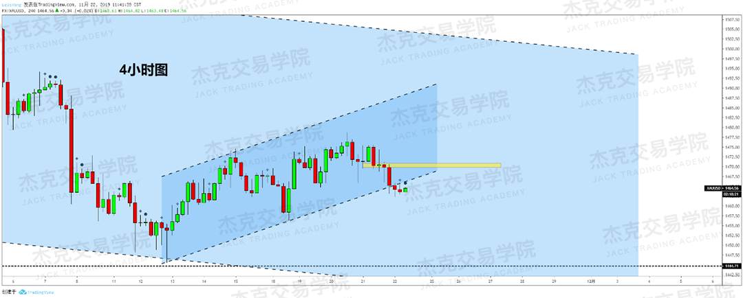 11月22日 策略研报 黄金/原油/英镑/欧元/美日/澳元/标普