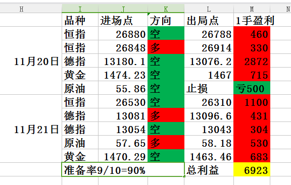 失败 把握 沉于 准确率 机会 找准