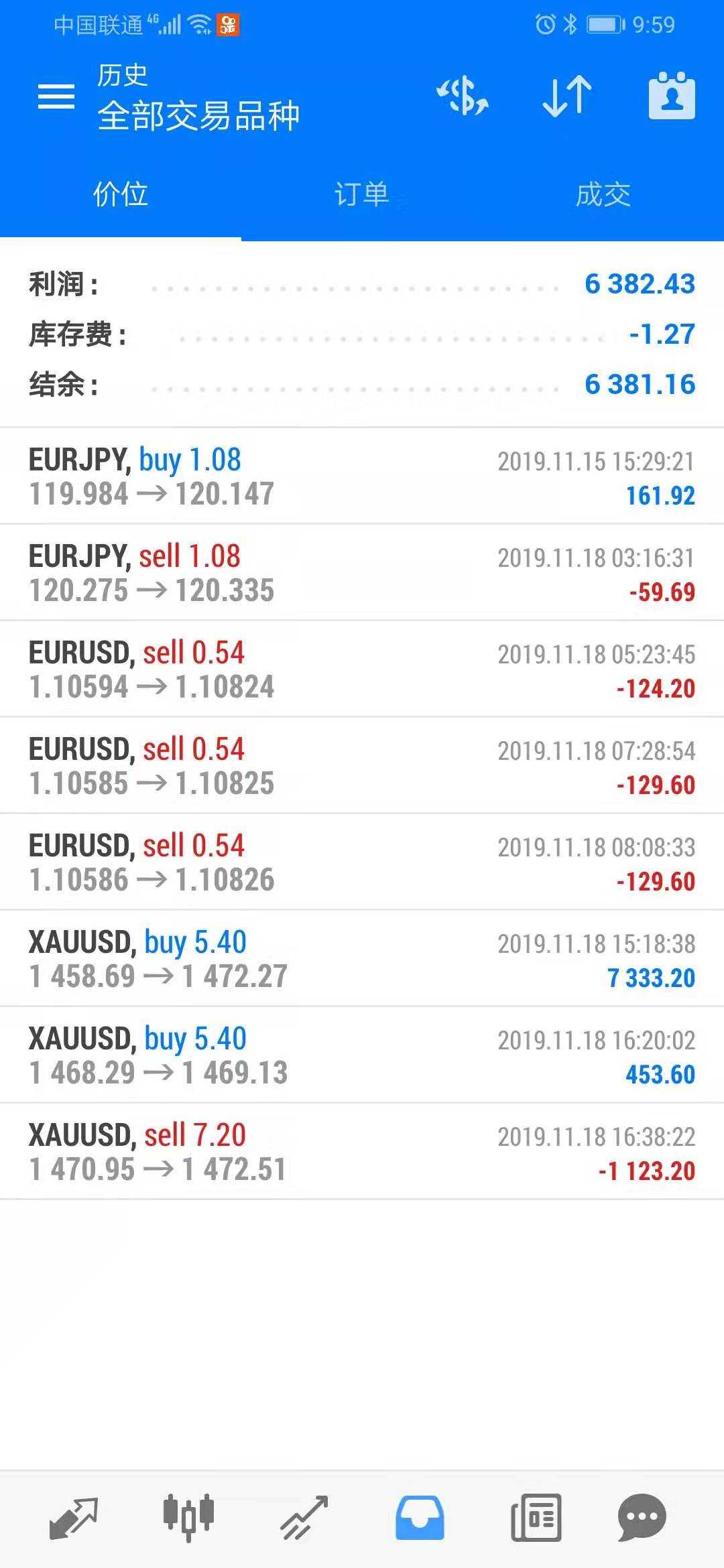 想看 开心 跟随 账户 专业 黄金