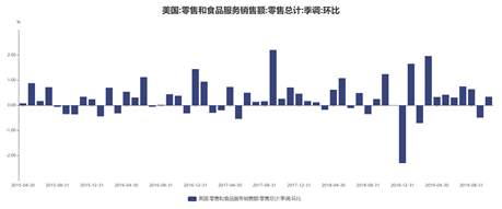 嘉盛集团：标普500又创新高，年化收益高达26.8%！