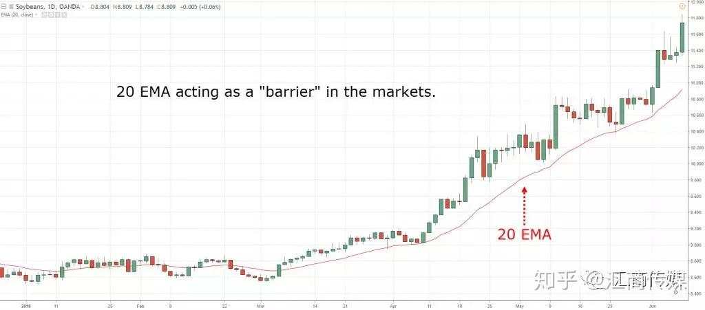 如何用好移动均线指标？这里是一份高阶策略解读（多图解析）