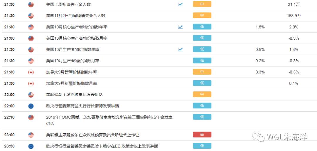 黄金继续逢高空！原油高抛低吸做震荡！