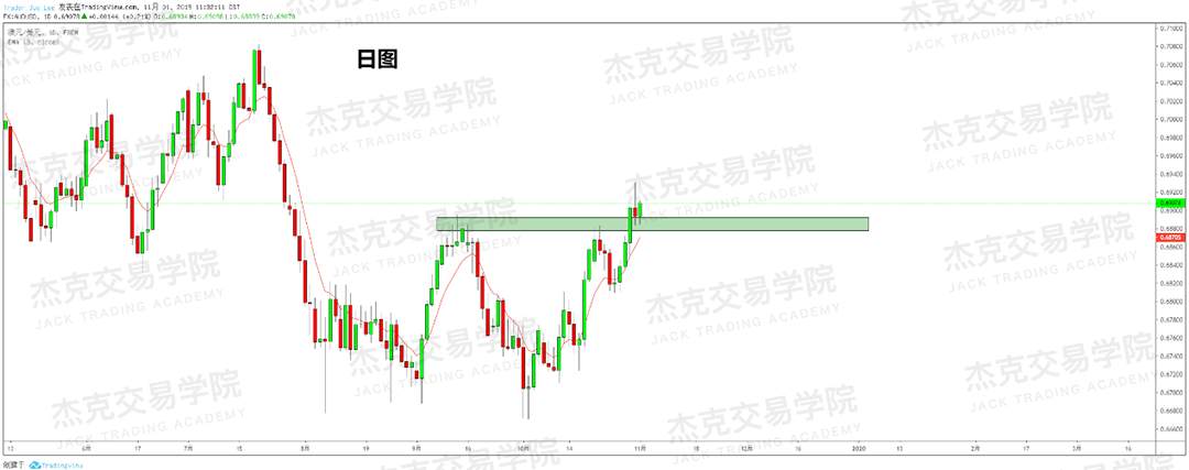 11月1日策略研报