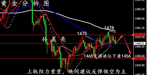 孙晨亮：11.21黄金多头阻力重重，原油多空互博待破位