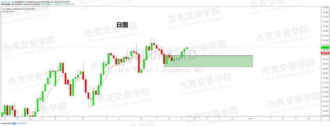 11月27日 策略研报 黄金/原油/英镑/欧元/美日/澳元/标普