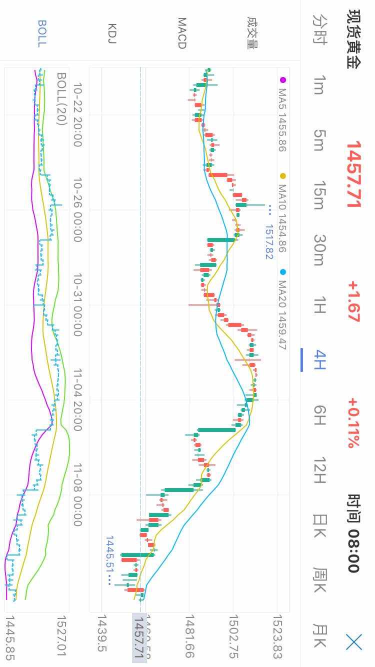 仓空 挑战赛 黄金 位置 反弹 职业联赛