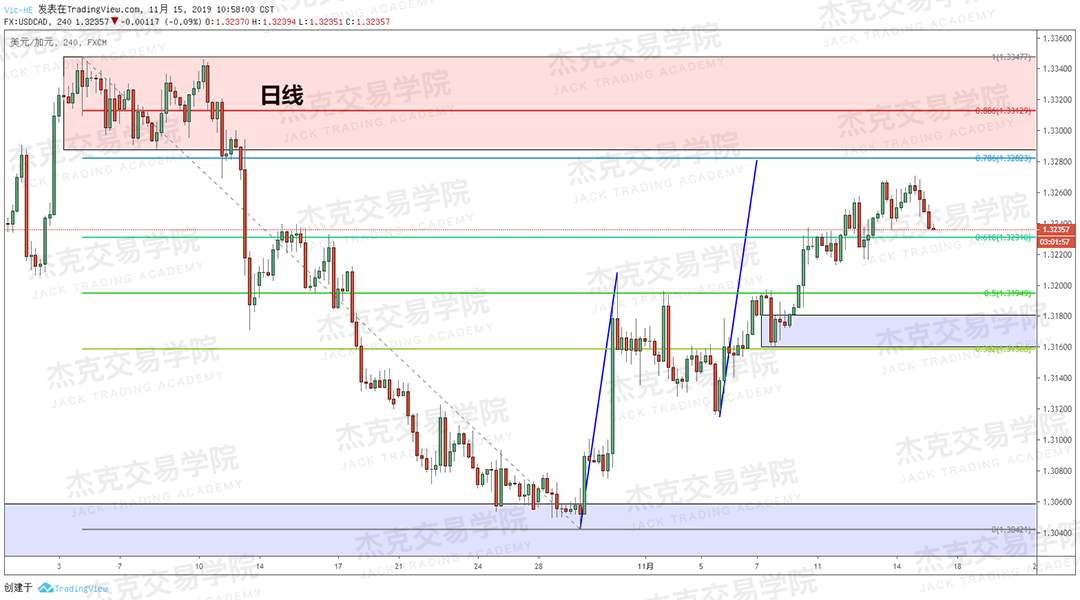 11月15日 策略研报 黄金/原油/英镑/欧元/美日/澳元/标普