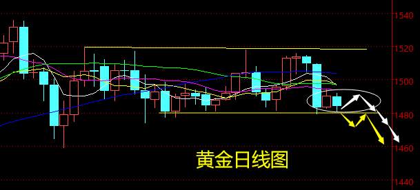 老黑策略：11.7晚盘黄金分析策略
