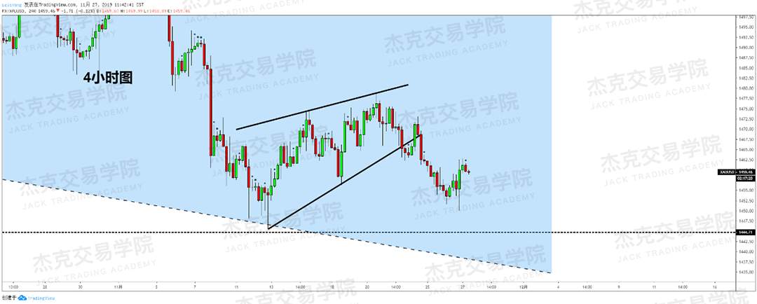 11月27日 策略研报 黄金/原油/英镑/欧元/美日/澳元/标普