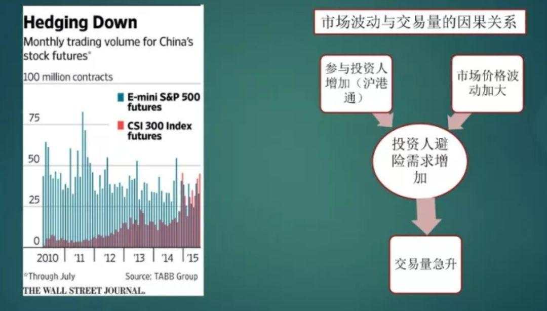 盘点期货的前世今生：期货就是赌场？