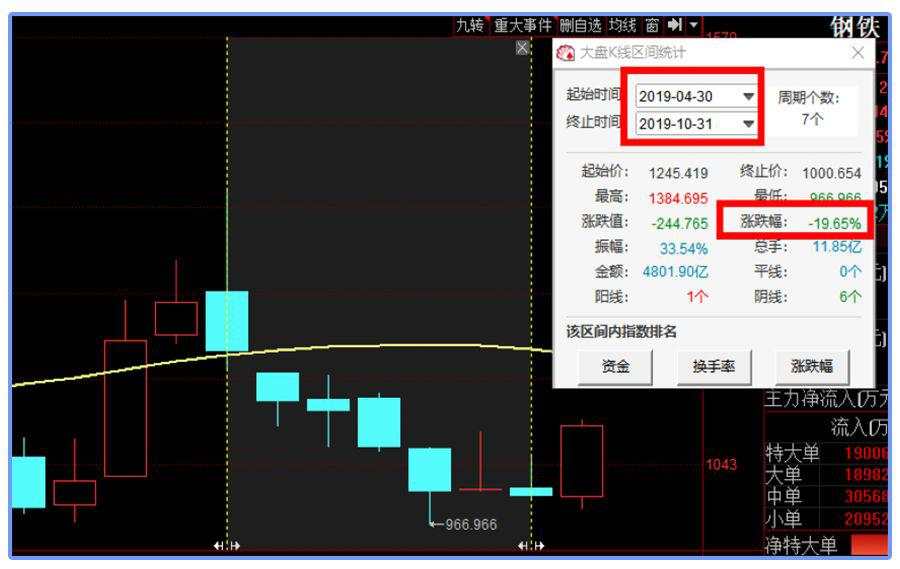 A股底部信号来了？我劝你别轻易抄底！