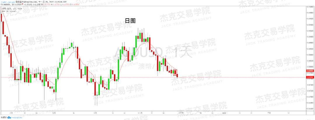 11月28日 策略研报 黄金/原油/英镑/欧元/美日/澳元/标普