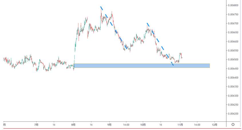 GKFXPrime：原则性共识成利好，指数齐上扬