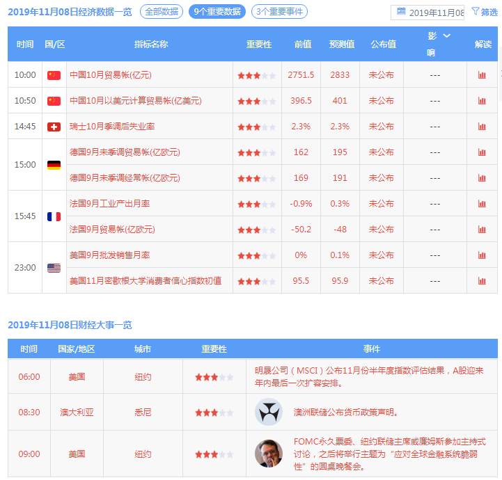 踏浪点神：11.8 恒指黄金原油早盘分析及最新资讯