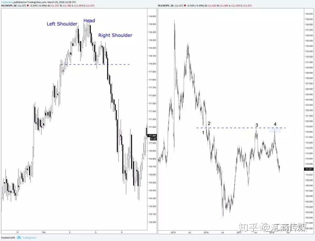 这9个裸K交易的秘密，一般人我不告诉他