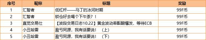 又又双叒开奖了！交易笔记有奖挑战赛第二期获奖名单发布