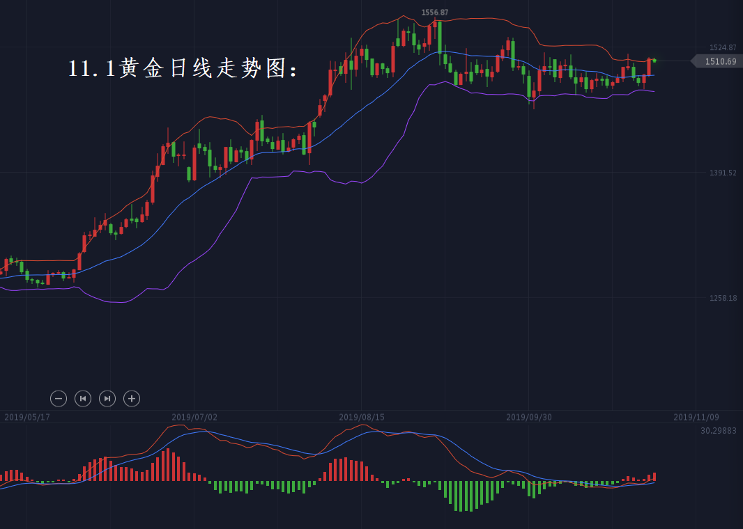分析师张琅：11.1黄金多、原油空，十一月非农必胜