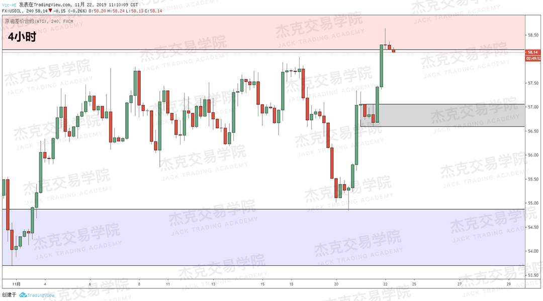 11月22日 策略研报 黄金/原油/英镑/欧元/美日/澳元/标普