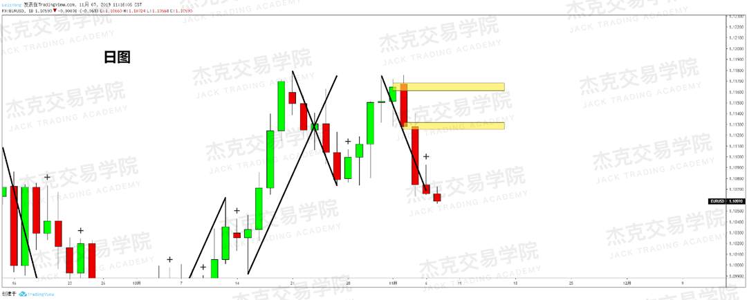 11月7日 策略研报