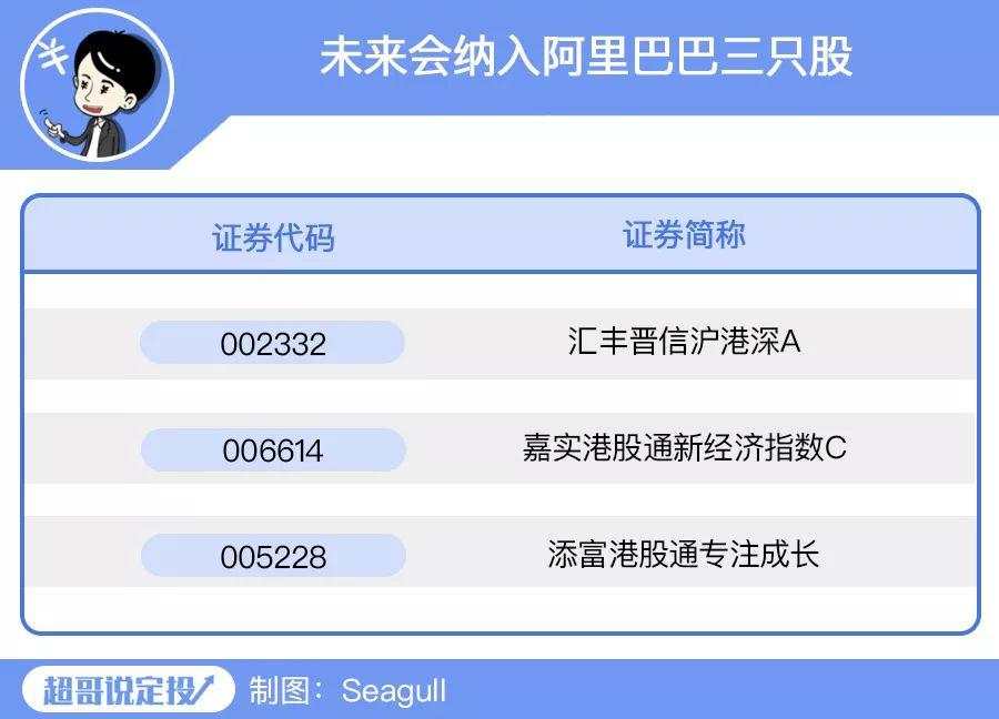 阿里"爸爸"回归港股大涨,两大巨头聚首,港股抄底机会来了?