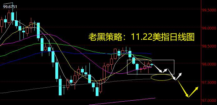 老黑策略：11.22外汇分析策略