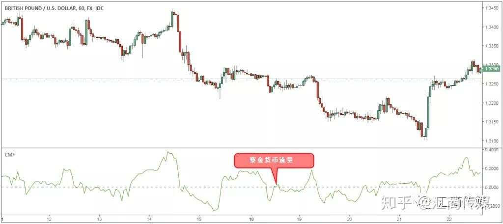 这是一个胜率高达77%的交易策略：请点击领取！