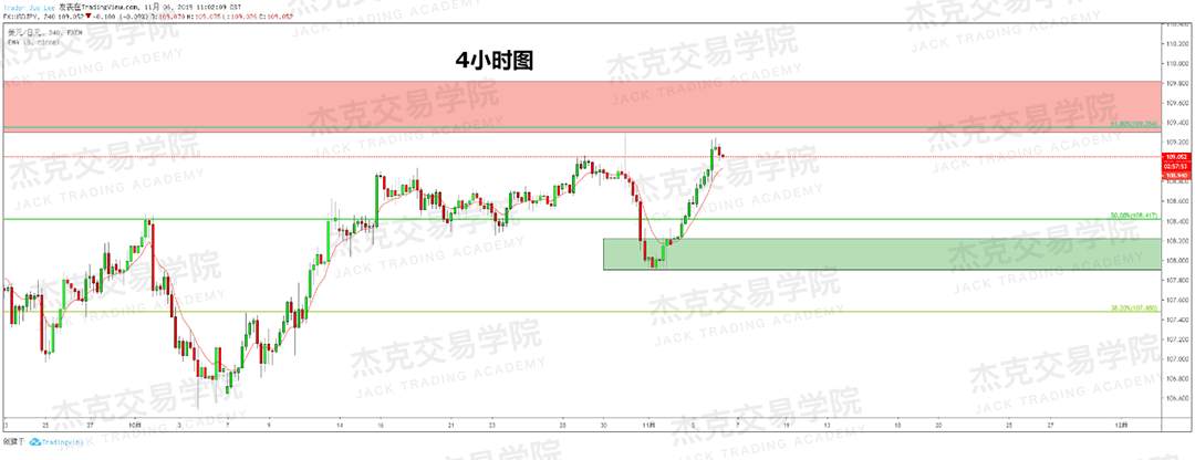 11月6日策略研报