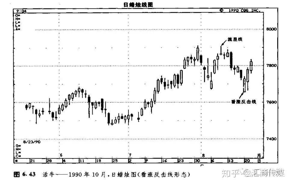 日本蜡烛图系列（15）— “三只乌鸦及反击线形态”