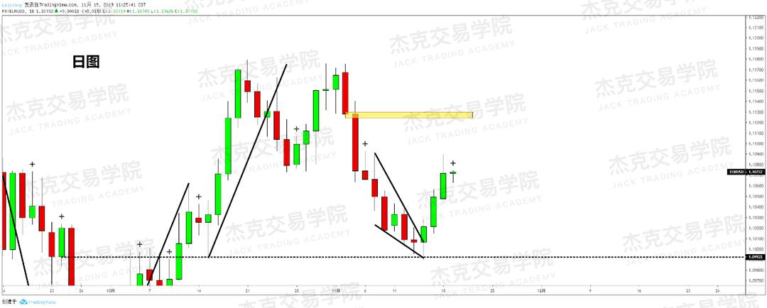 11月19日 策略研报 黄金/原油/英镑/欧元/美日/澳元/标普