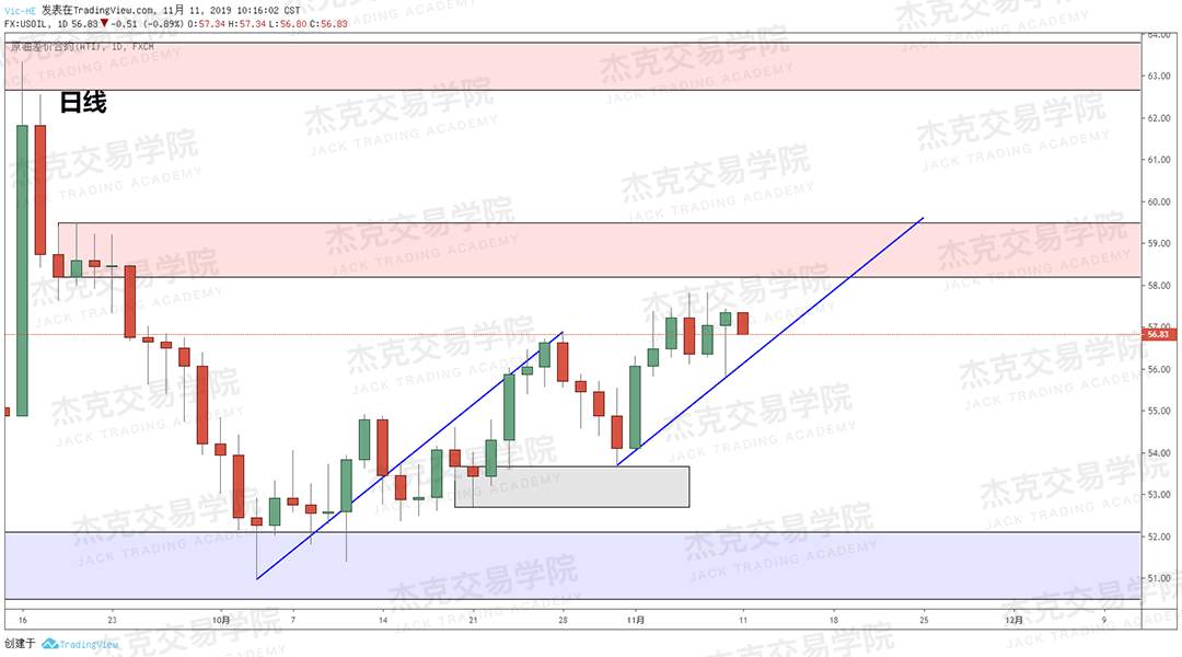 11月11日 策略研报
