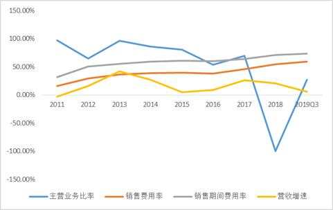 仟源医药陷业绩困境，溢价超12倍收购亏损标的为哪般？