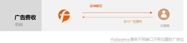 Followme品牌介绍