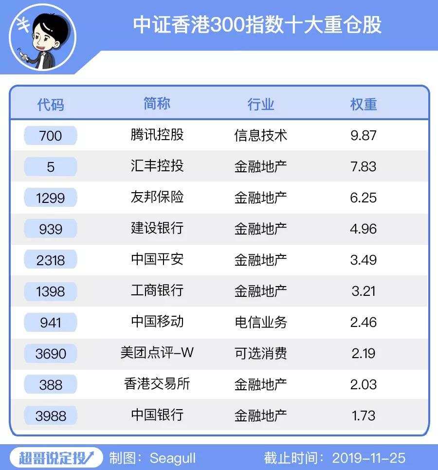 阿里"爸爸"回归港股大涨,两大巨头聚首,港股抄底机会来了?