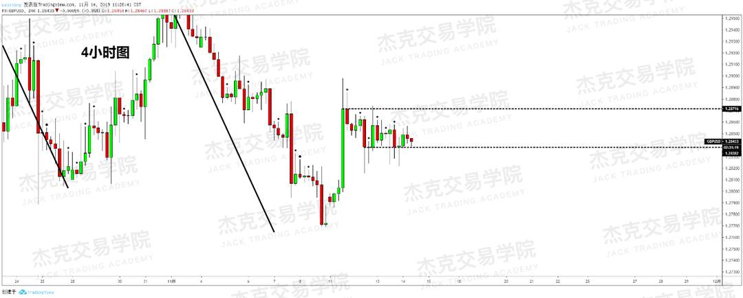 11月14日 策略研报 黄金/原油/英镑/欧元/美日/澳元/标普