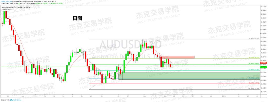 11月22日 策略研报 黄金/原油/英镑/欧元/美日/澳元/标普