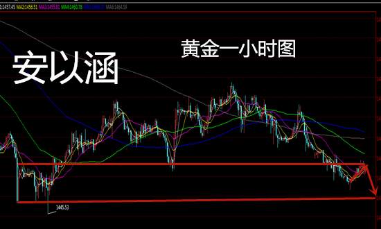 安以涵：11.26晚间黄金不到50接着空，剑指1450