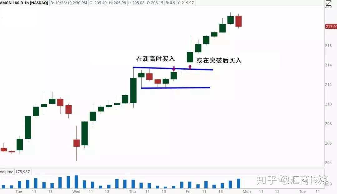 20年经验商品交易员：简单且实用​！如何交易看涨/跌旗形形态